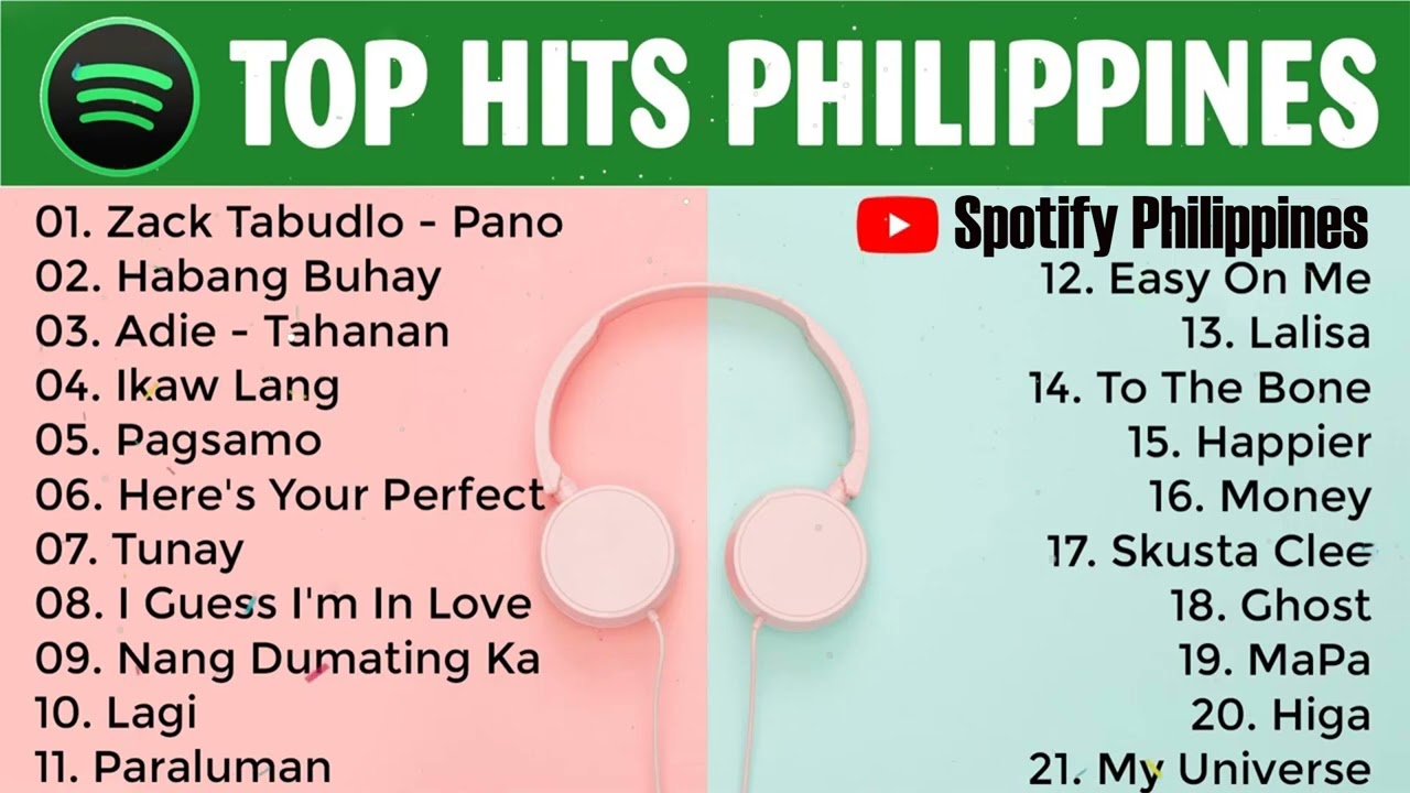 Top Hits Philippines 2022  | Spotify as of August 2022| Spotify Playlist