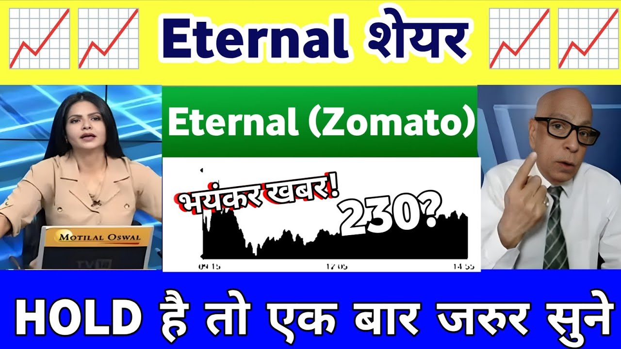Zomato ( Eternal) share news | zomato share analysis |  Eternal share analysis 26 January 2026
