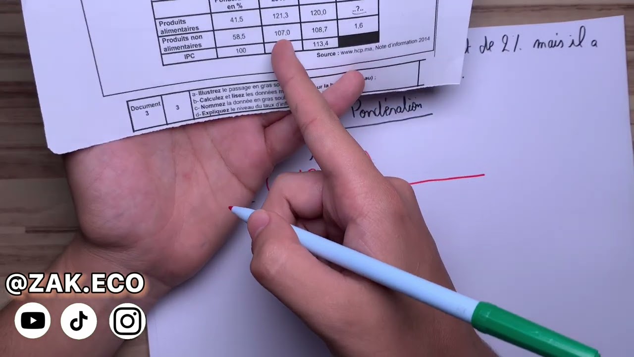 L’INFLATION- BAC Examen National Avec ( Les Formules : Laspeyres ,Paashe Taux d’inflation )