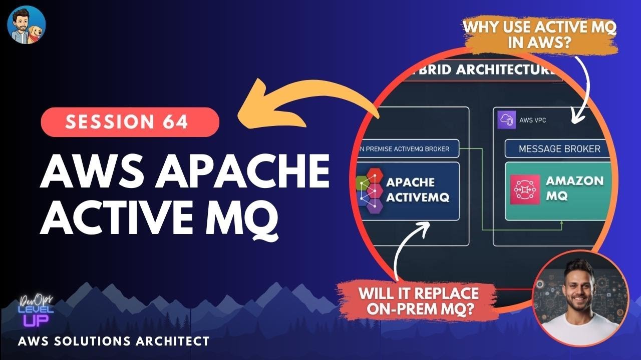 AMAZON MQ FOR APACHE ACTIVEMQ | Visual Explanations