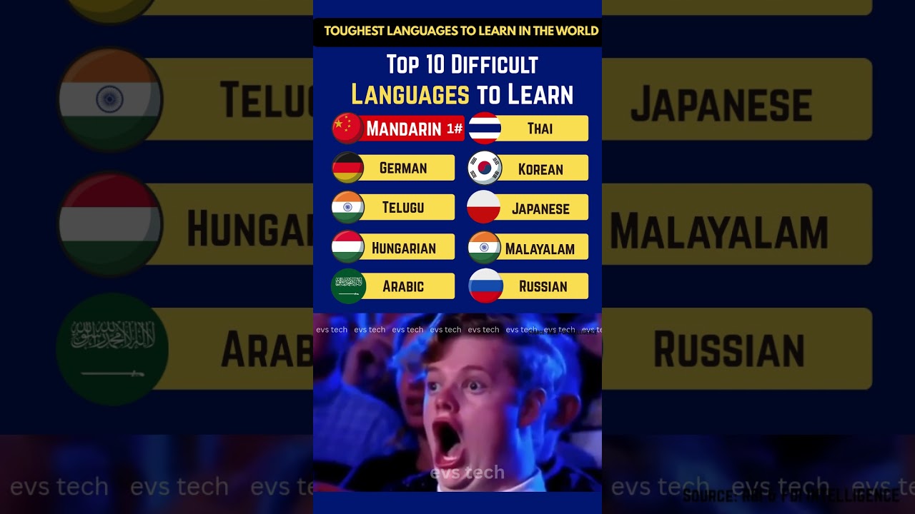 Top 10 Most Difficult Languages in the World 2025 🌍