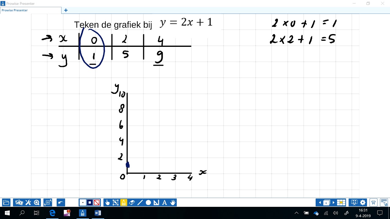 grafiek tekenen bij lineaire formule