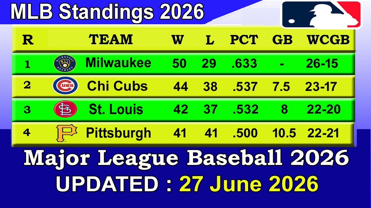 MLB Standings 2026 STANDINGS - UPDATE 27/06/2026 || Major League Baseball 2026 Standings