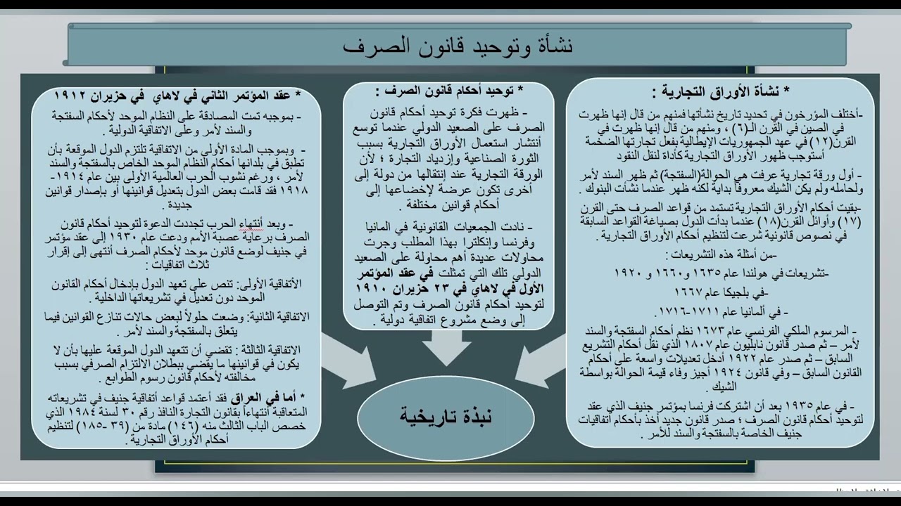 محاضرات في الأوراق التجارية - المحاضرة الأولى : ماهية الأوراق التجارية