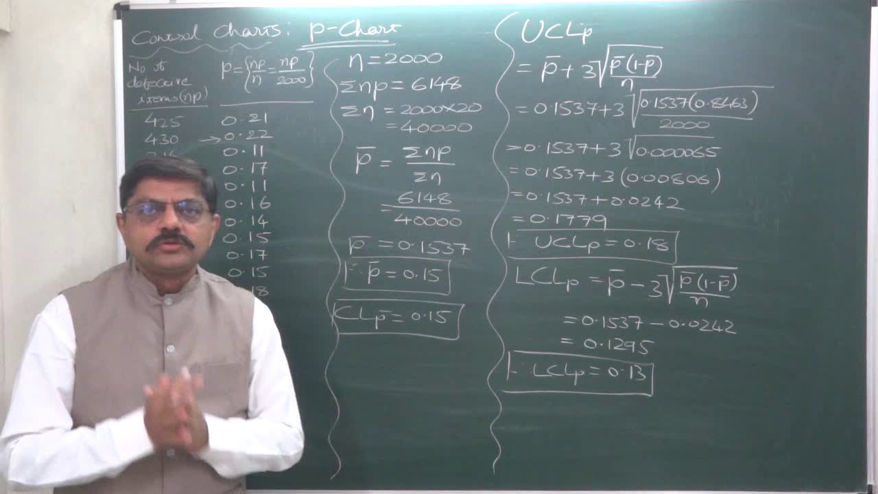 Statistical Quality Control - 6 p-Chart Part-1
