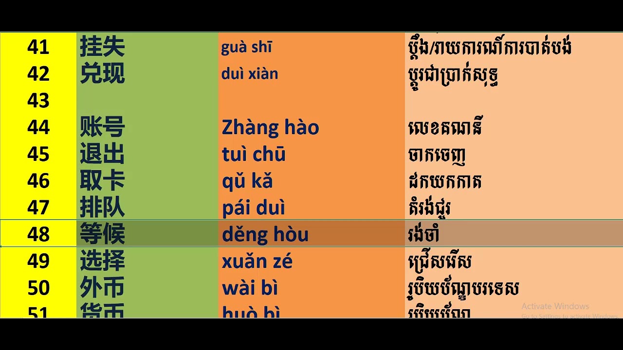 Study chinese about Bank