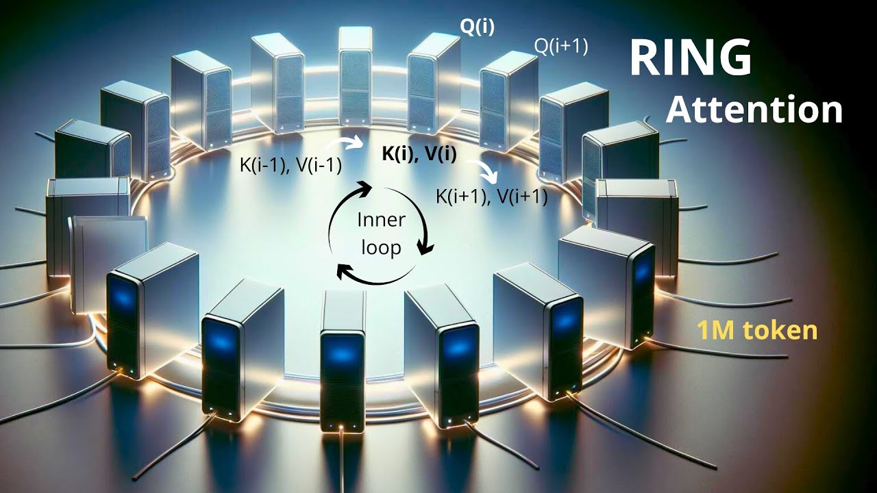 RING Attention explained: 1 Mio Context Length