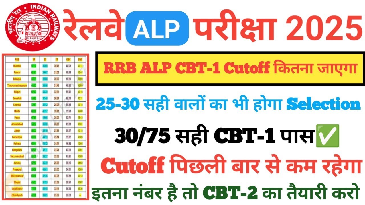 RRB ALP CBT-1 Cutoff 🔥,RRB ALP 2025 CBT-1 Cutoff,RRB ALP Cut-off 2025,RRB ALP 2025 CBT-1 Result