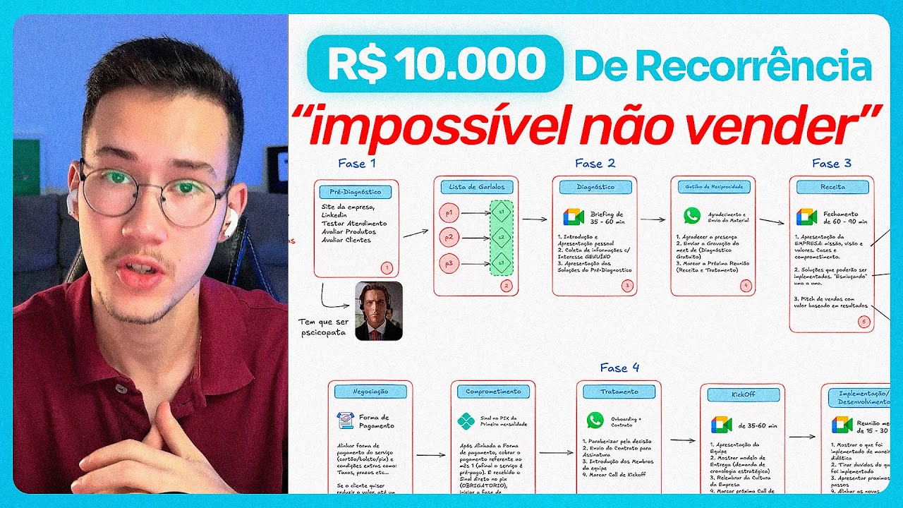 Processo comercial de uma Agência de I.A. (que fecha 8 contratos/mês)