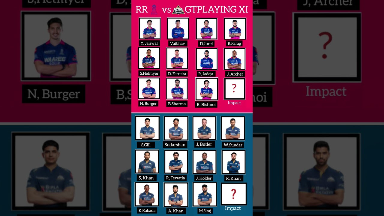 RR vs GT Playing 11 IPL 2026 RR vs GT प्लेइंग 11 IPL 2026 #ipl2026 #rrvsgt  #shorts