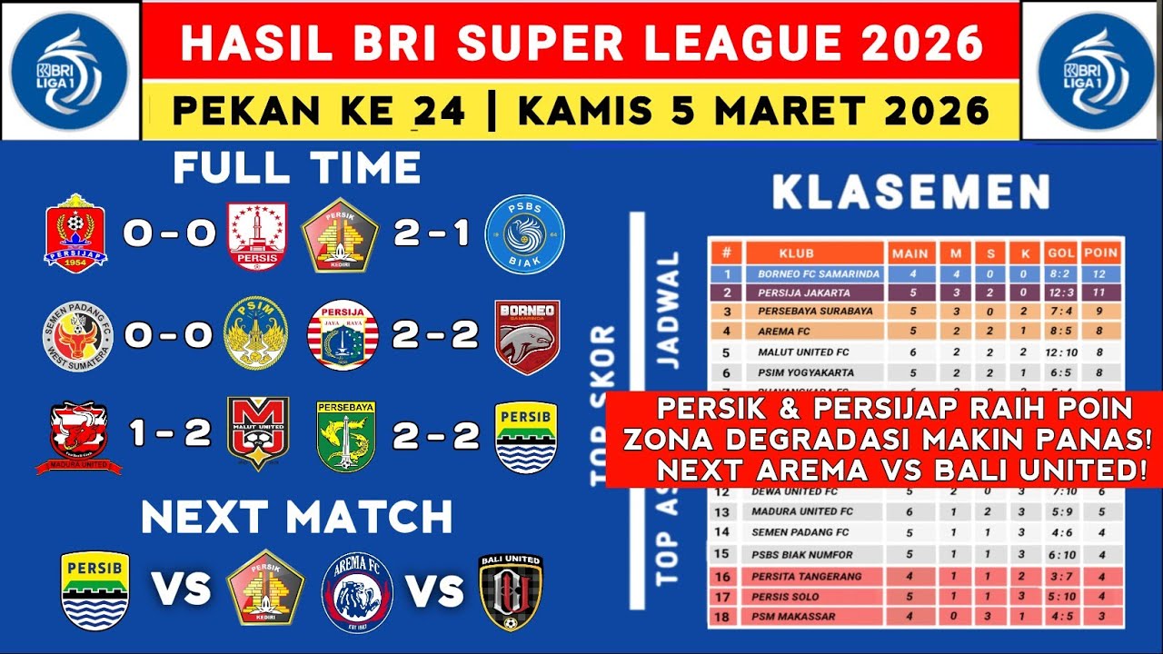 Hasil Liga 1 2025 - Persik vs PSBS - Klasemen Liga 1 2025 Terbaru Hari Ini - Liga 1 Indonesia