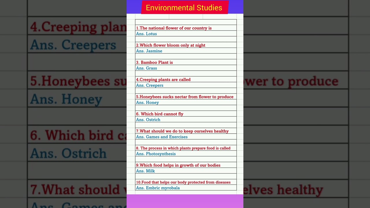 Environmental Studies # gk for competitive exam #gk #competitive #shorts #trending