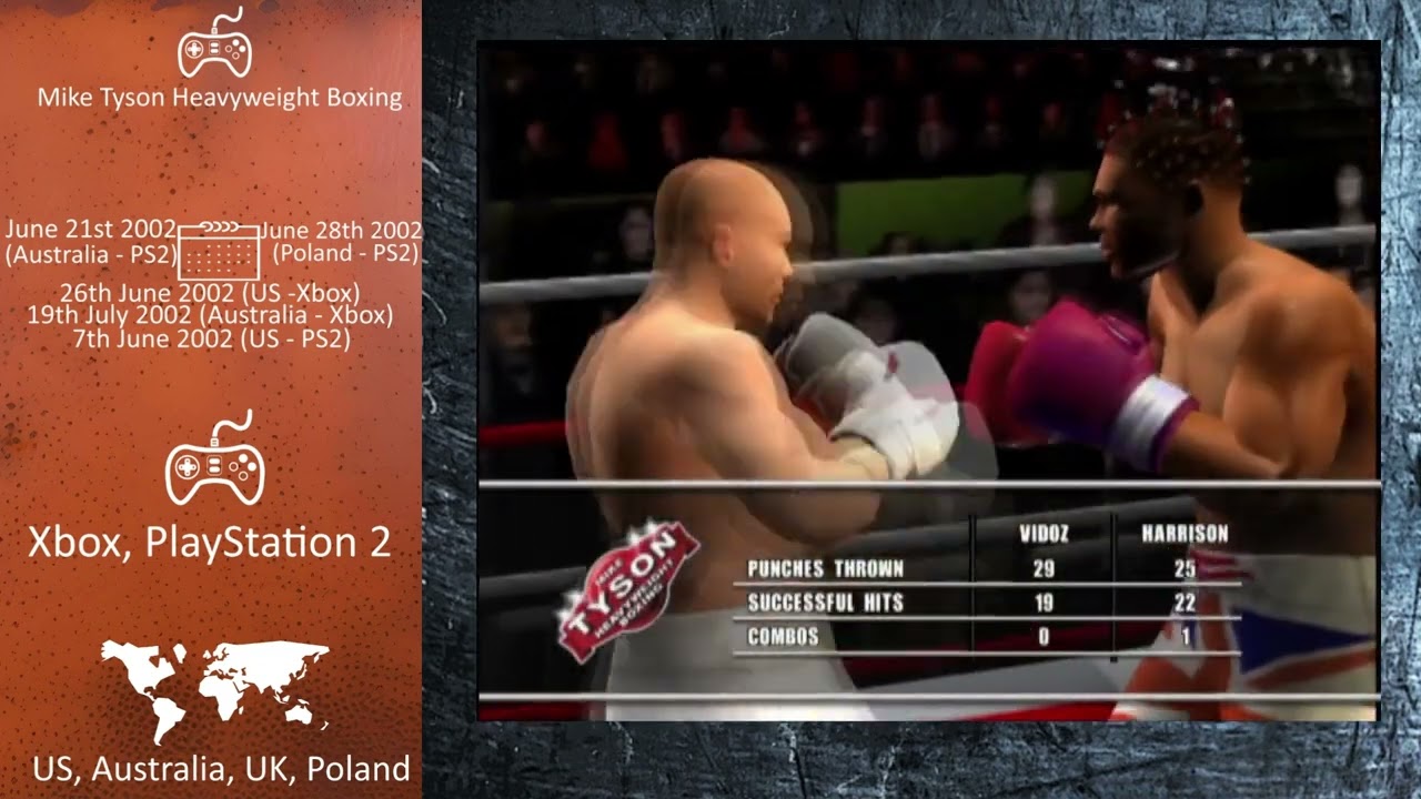 Console Fighting Games of 2002 - Mike Tyson Heavyweight Boxing