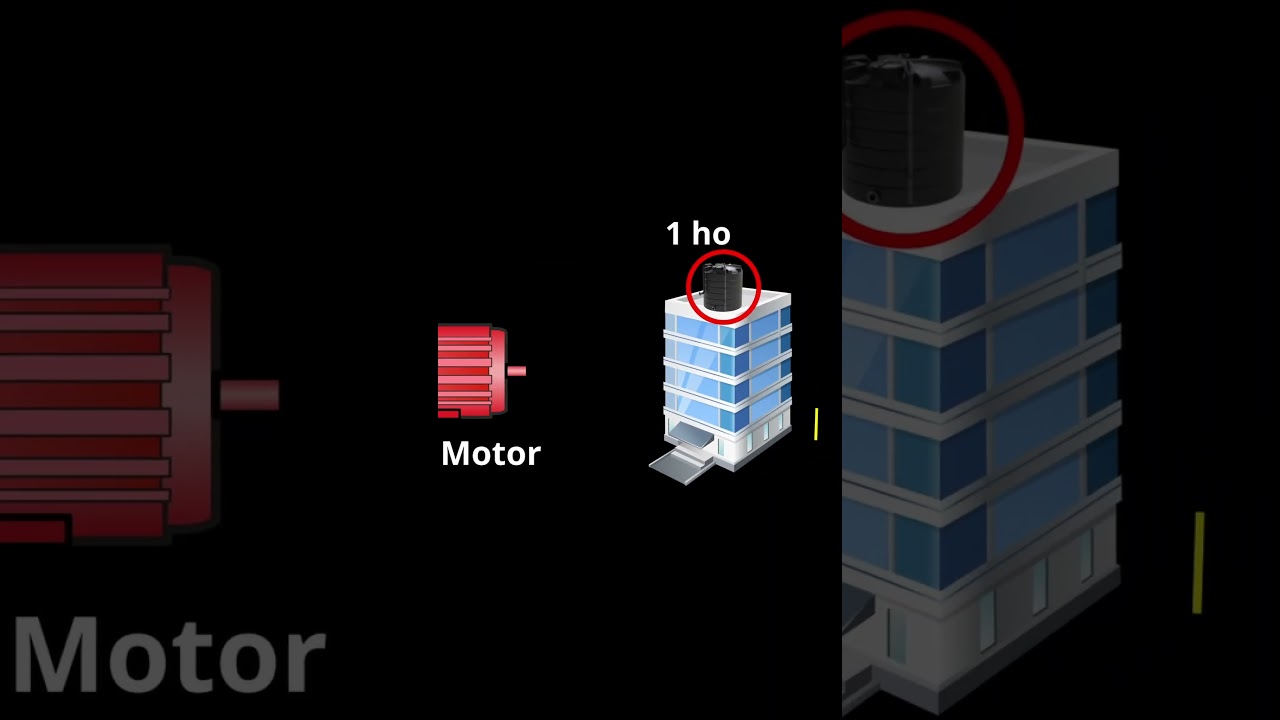 What is Power | Work, power & Energy #physics #science #class9 #class10science