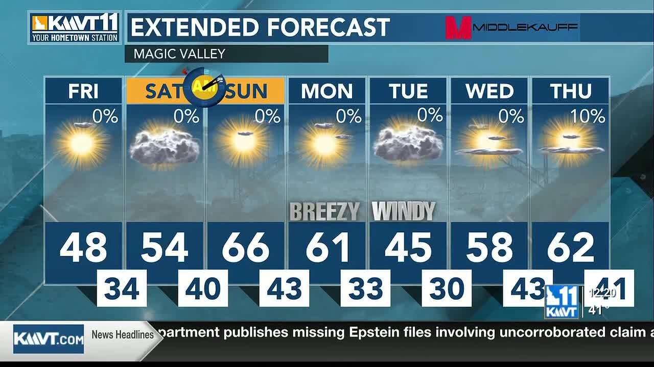 A prolonged dry pattern starts; breezy and cool Friday, but temps on the way up