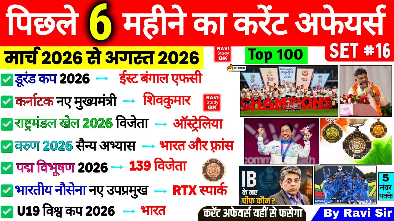 Last 6 Months Current Affairs 2026 | March 2026 to August 2026 | Imp ssc cgl ntpc railway group d
