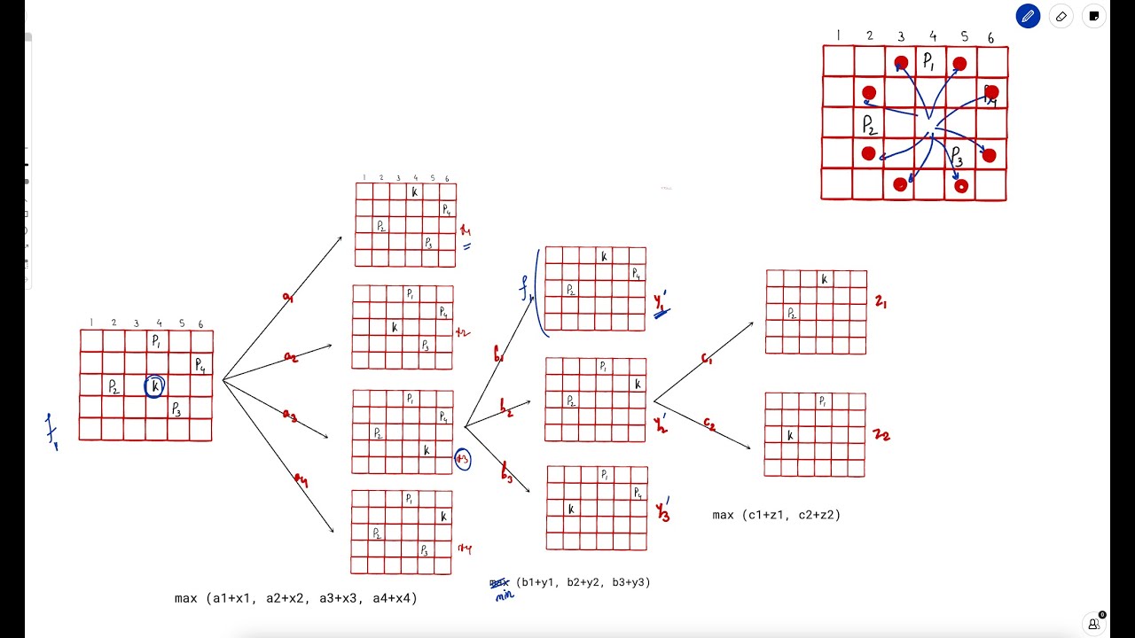 3283. Maximum Number of Moves to Kill All Pawns | Weekly Leetcode 414
