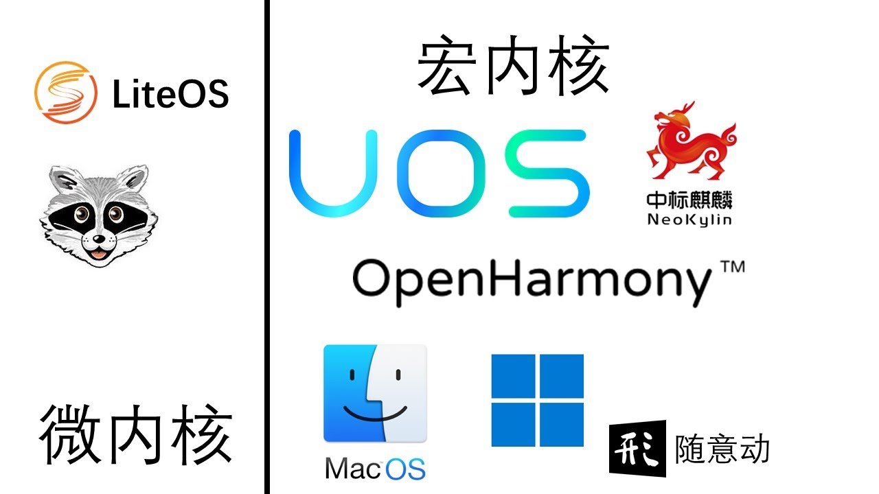 【科普速递】中国国产操作系统，微内核与宏内核