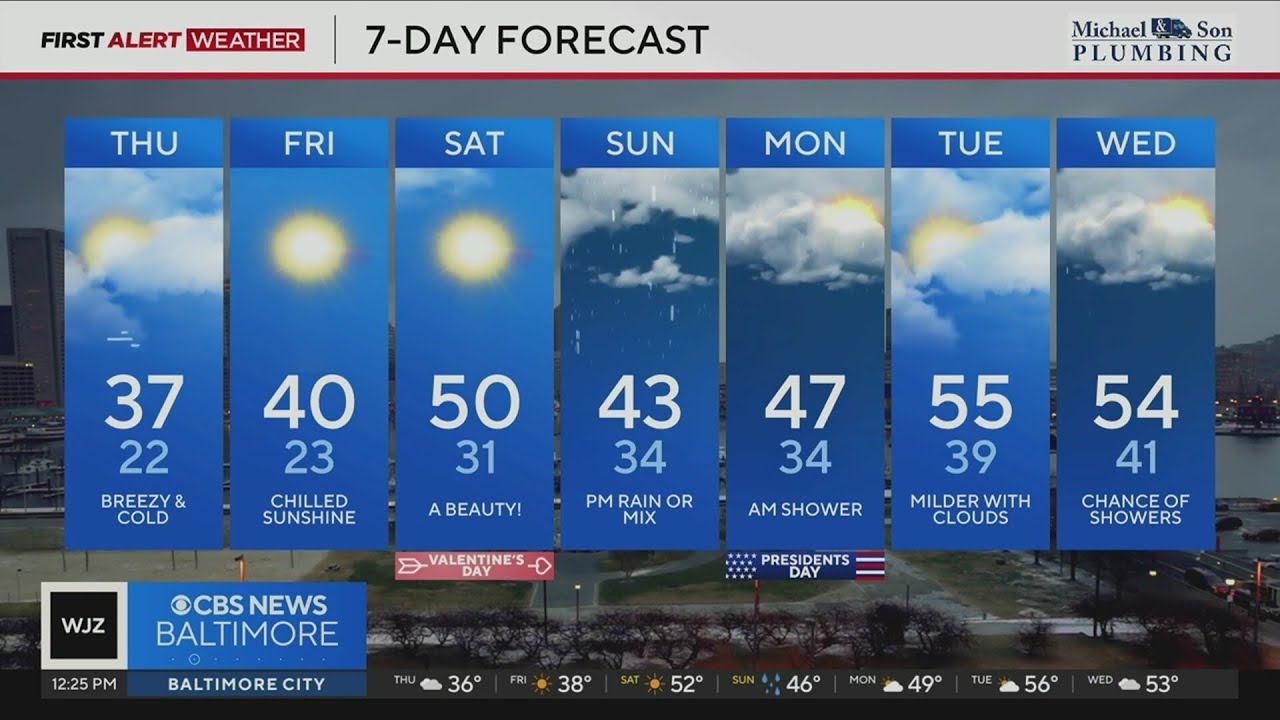 Cold weather in Maryland through Friday, weekend rain possible