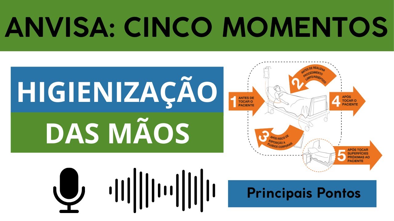 Os 5 Momentos da Higienização das Mãos | Manual da Anvisa