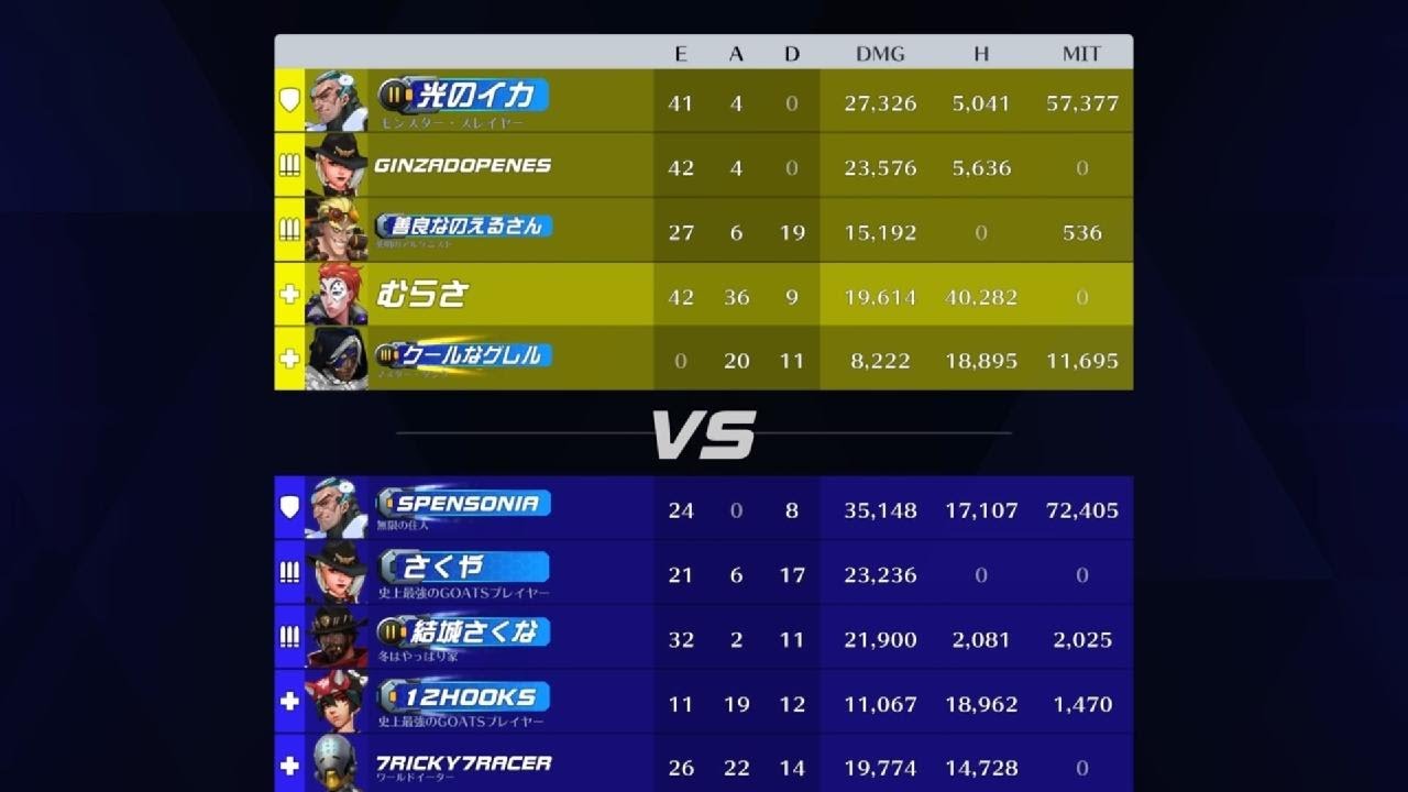 二人分