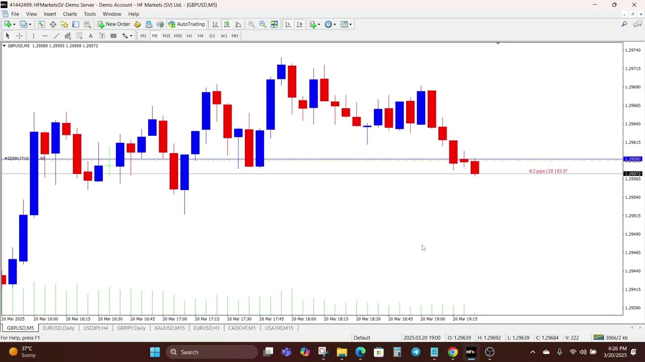 Show Pips Indicator MT4 & MT5 &ndash; Monitor Trades & Account Performance Easily!