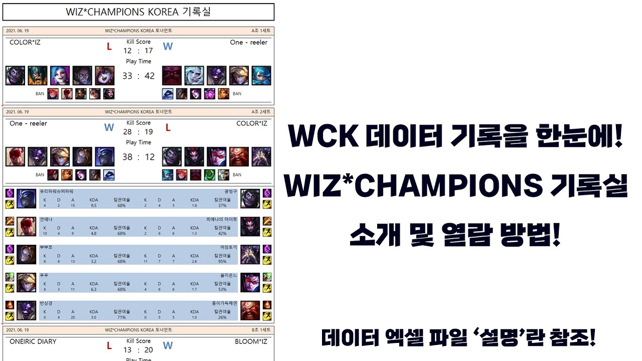 WCK의 데이터를 한눈에! WCK 기록실을 소개합니다.