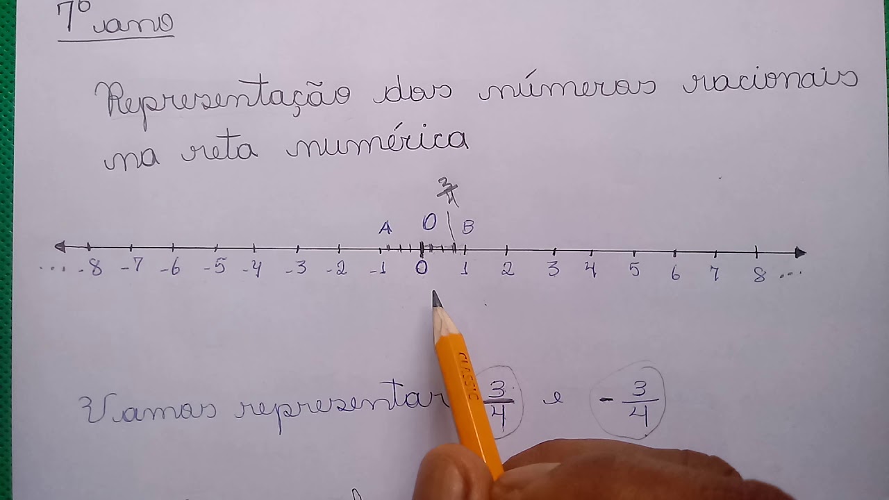 7º ano   Representação dos números racionais na reta numérica