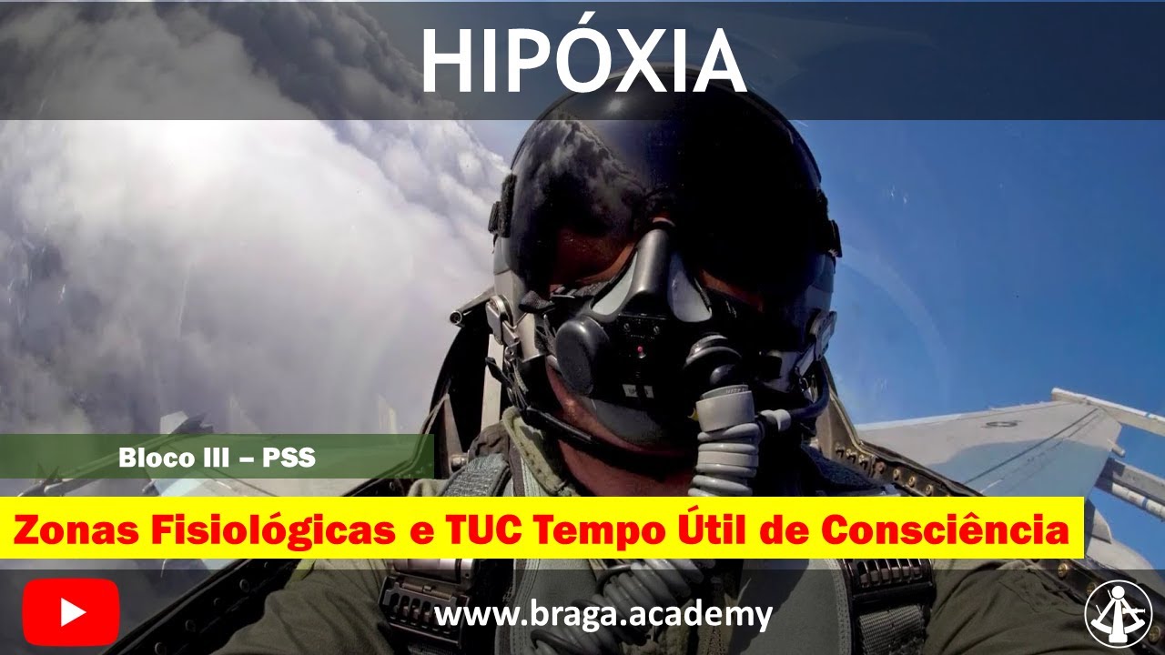 Bloco III PSS: Hipóxia, Zonas Fisiológicas e Tempo Útil de Consciência.