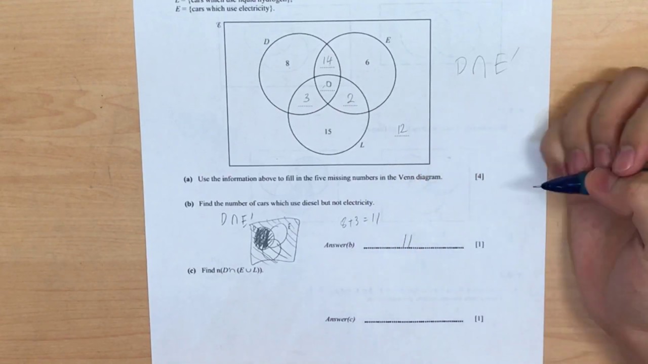 Past Paper - Set Notation & Venn Diagrams (Part 1)