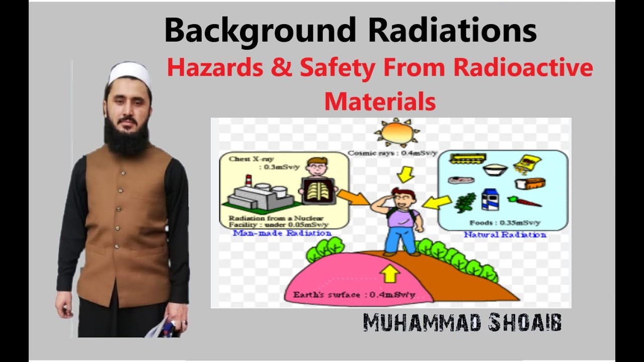 Background Radiation |Hazards & Safety from Radioactive Materials |Lec#09 |Class10|Radioactivity