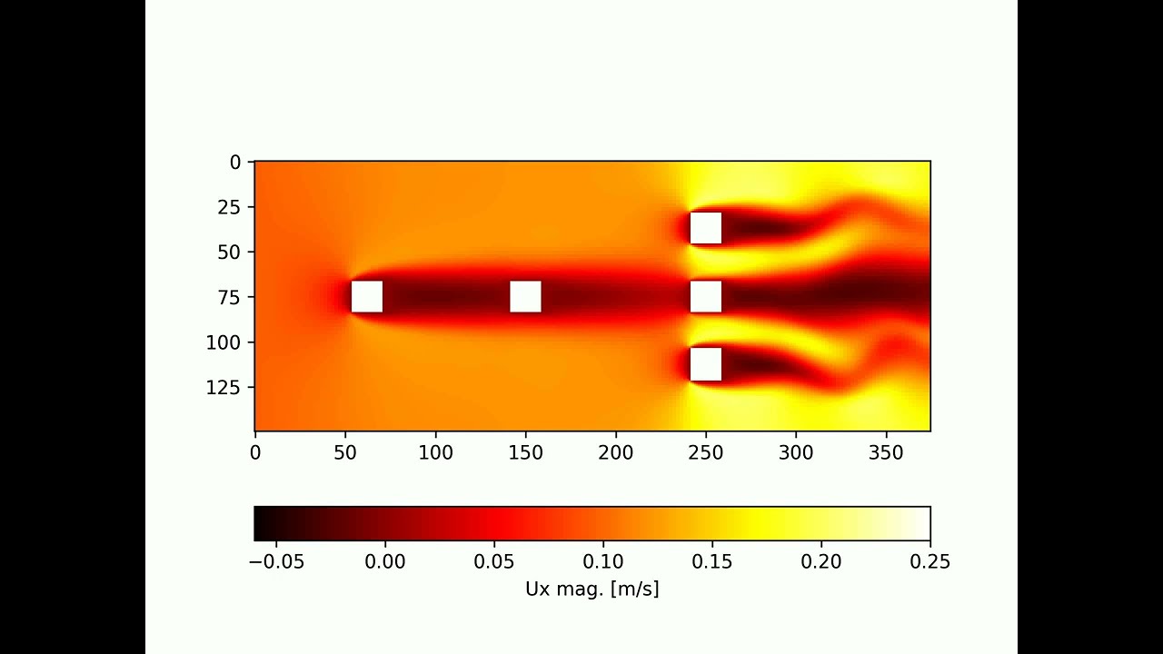 Lattice Boltzmann simulation - Laminar flow around squares