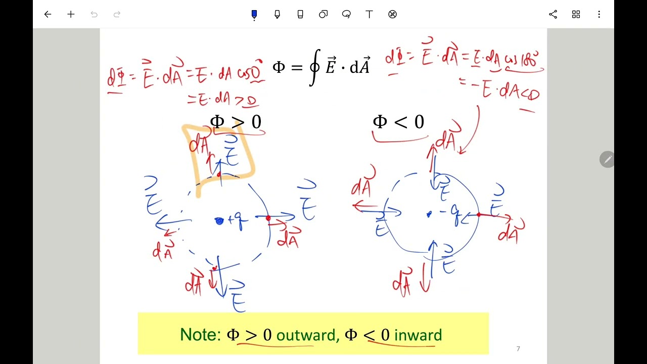 Physics II - Chap. 23 Gauss' Law - Part II - Spring 2026 [AI Scripted]