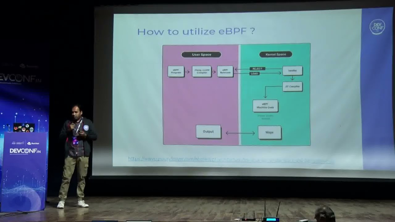 Making eBPF accessible using bpftrace - DevConf.IN 2025