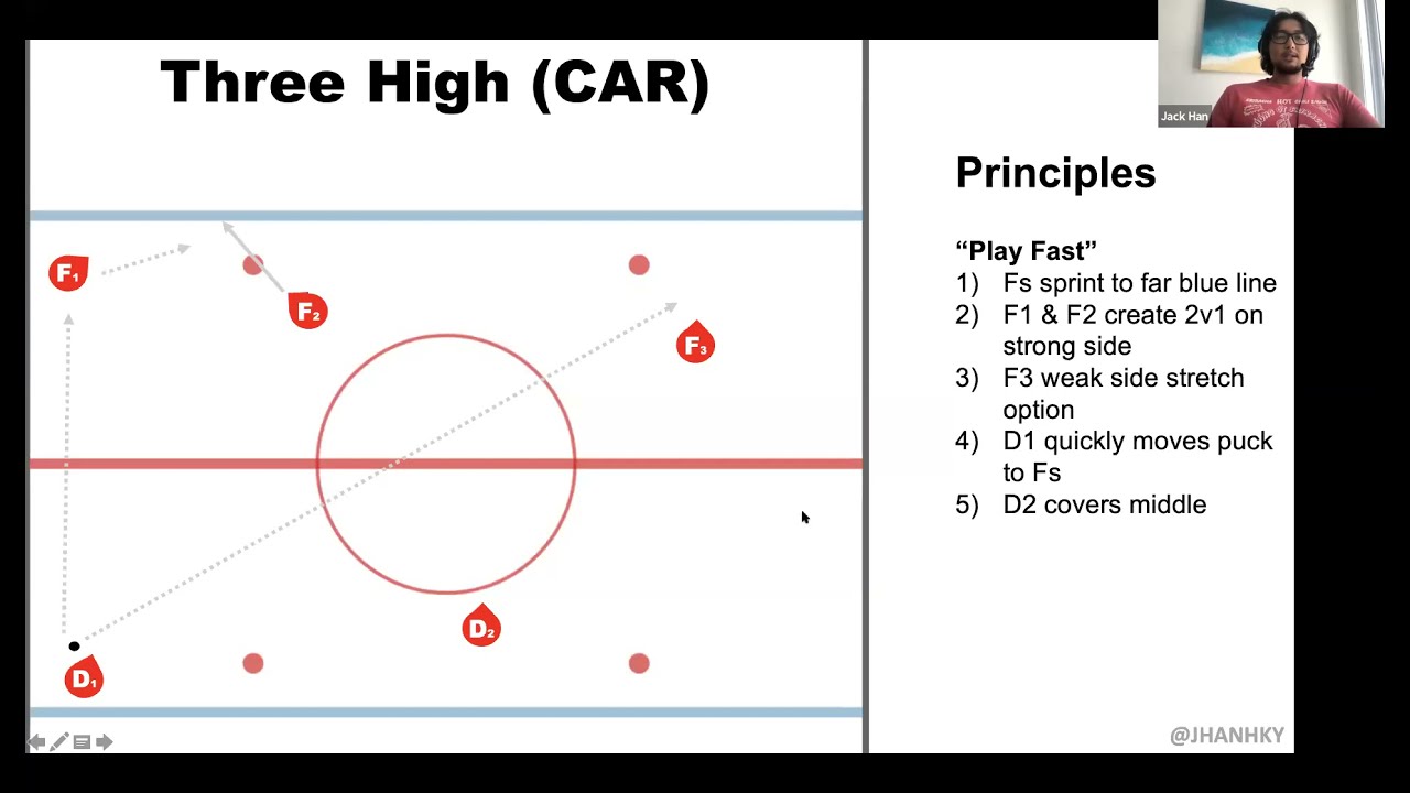 2021 NHL Tactical Recap (Jack Han)