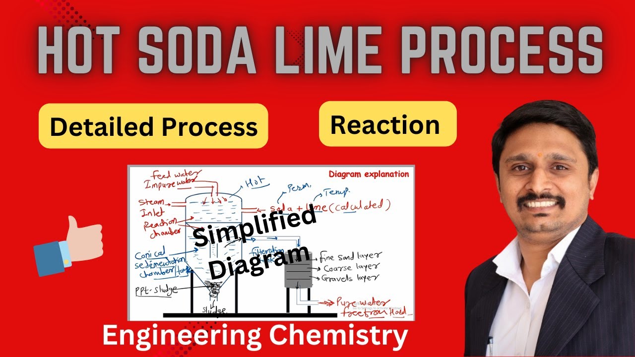 Hot lime soda process | water softening process | Engineering chemistry