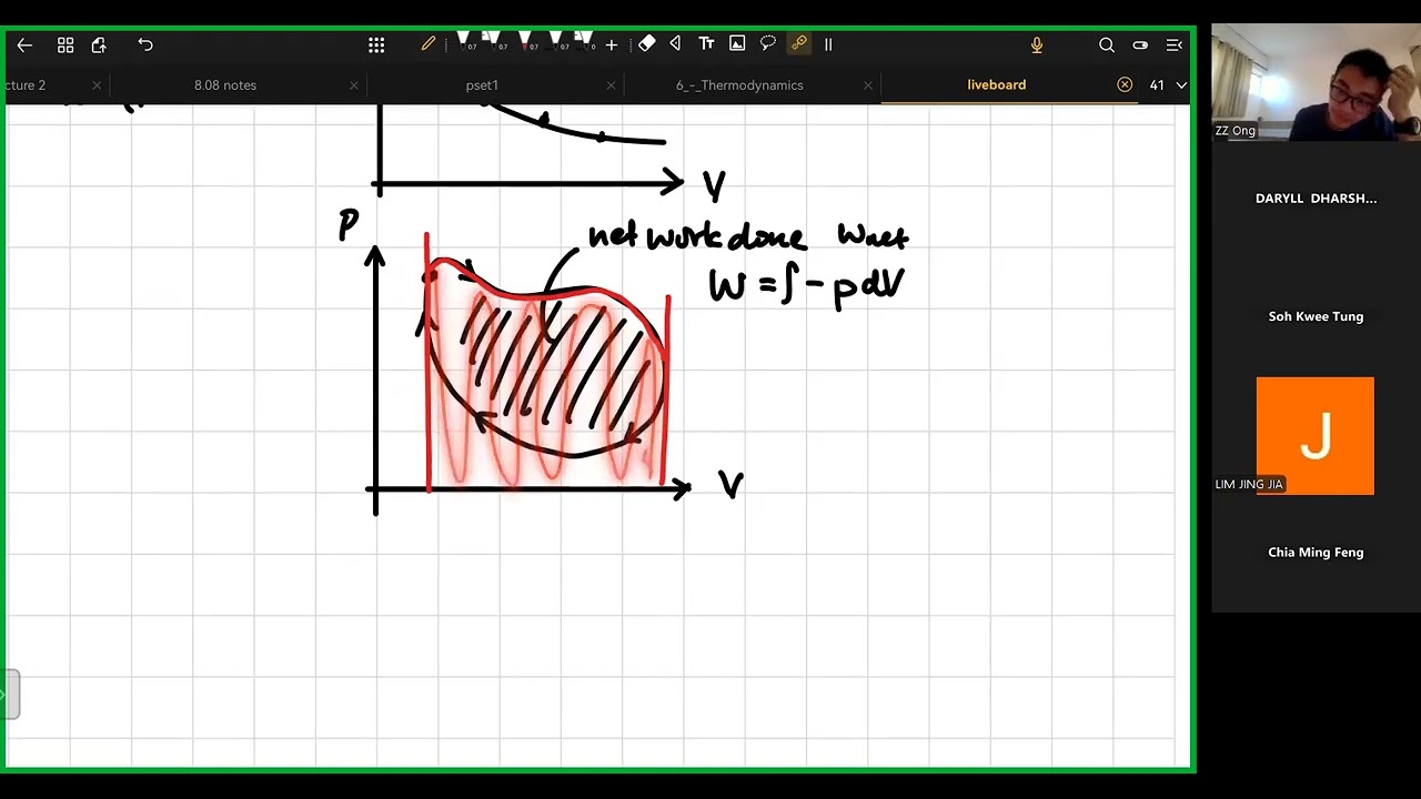 OFM Pre-R2 Lectures: Equipartition, 1st Law, Kinetic Theory, Diffusion