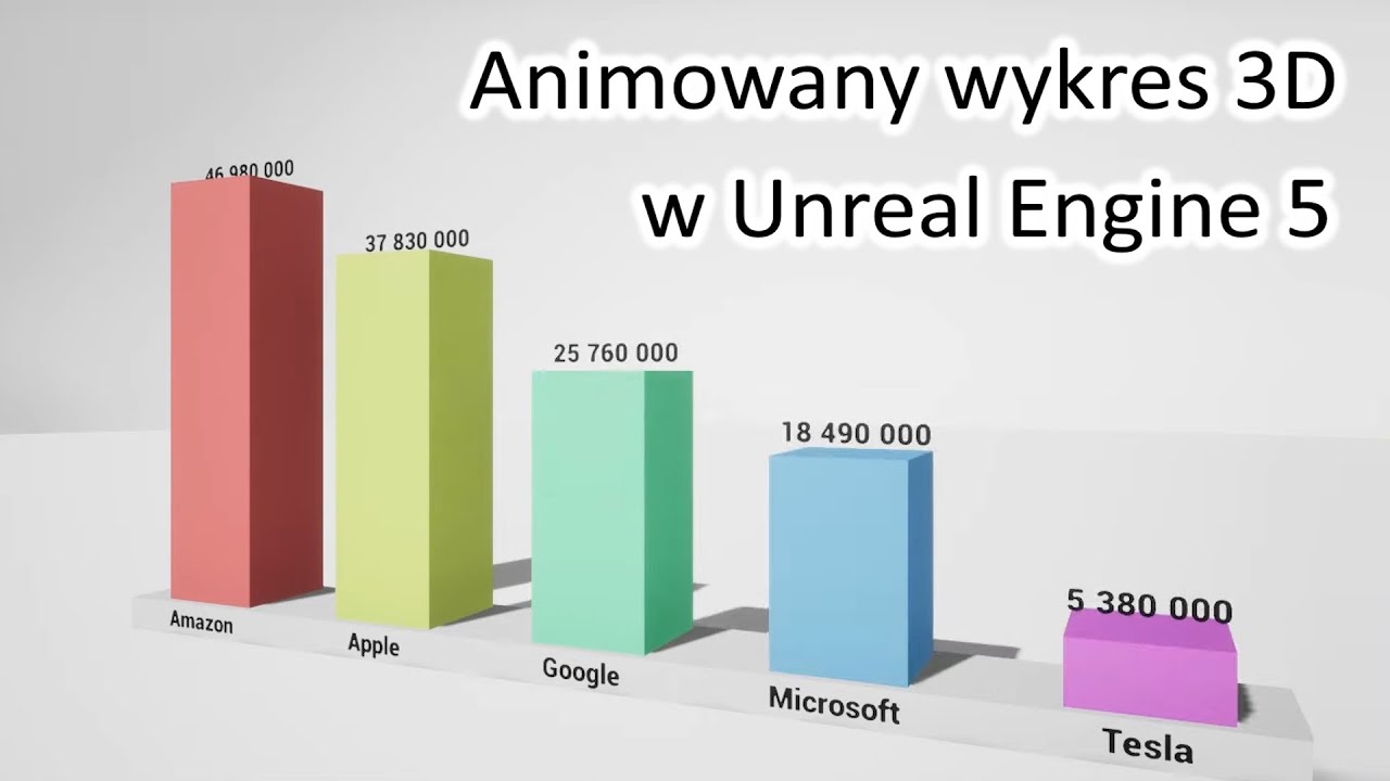 Prototypowanie w Unreal Engine 5: Animowany wykres słupkowy 3D