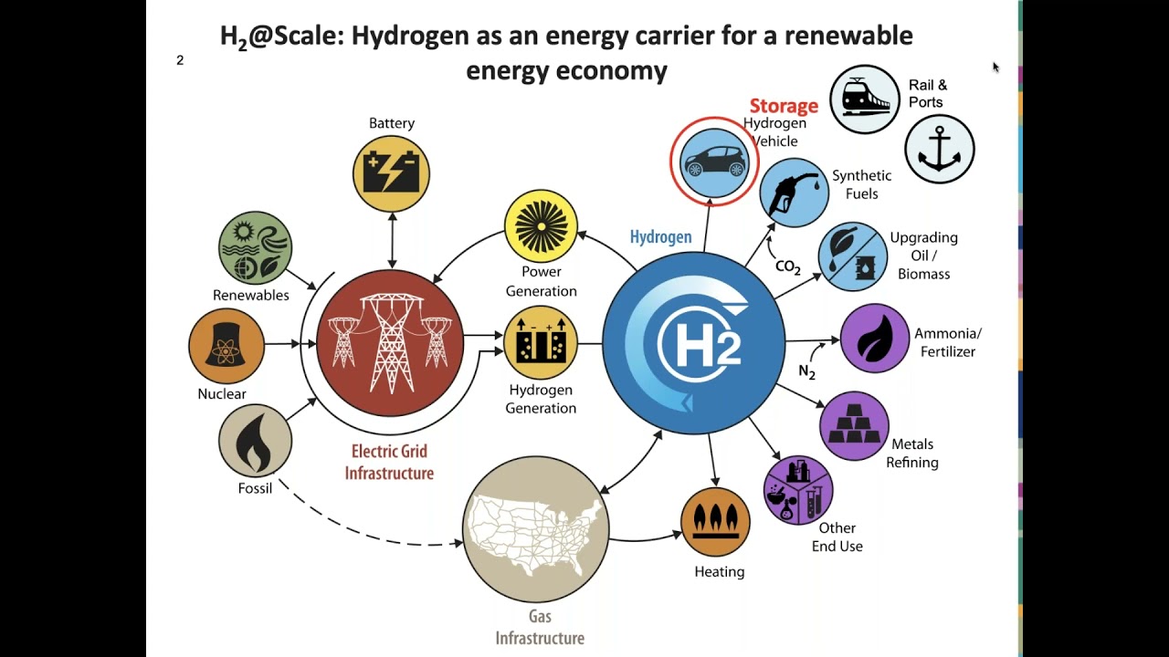 Materials-Based Hydrogen Storage for Heavy Duty Vehicles