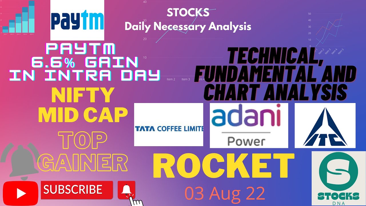 PAYTM SHARE TOP GAINER OF NIFTY MID CAP, 03 AUG 22, BUMPER RALLY ON ITC ,TATACOFFEE , ADANIPOWER