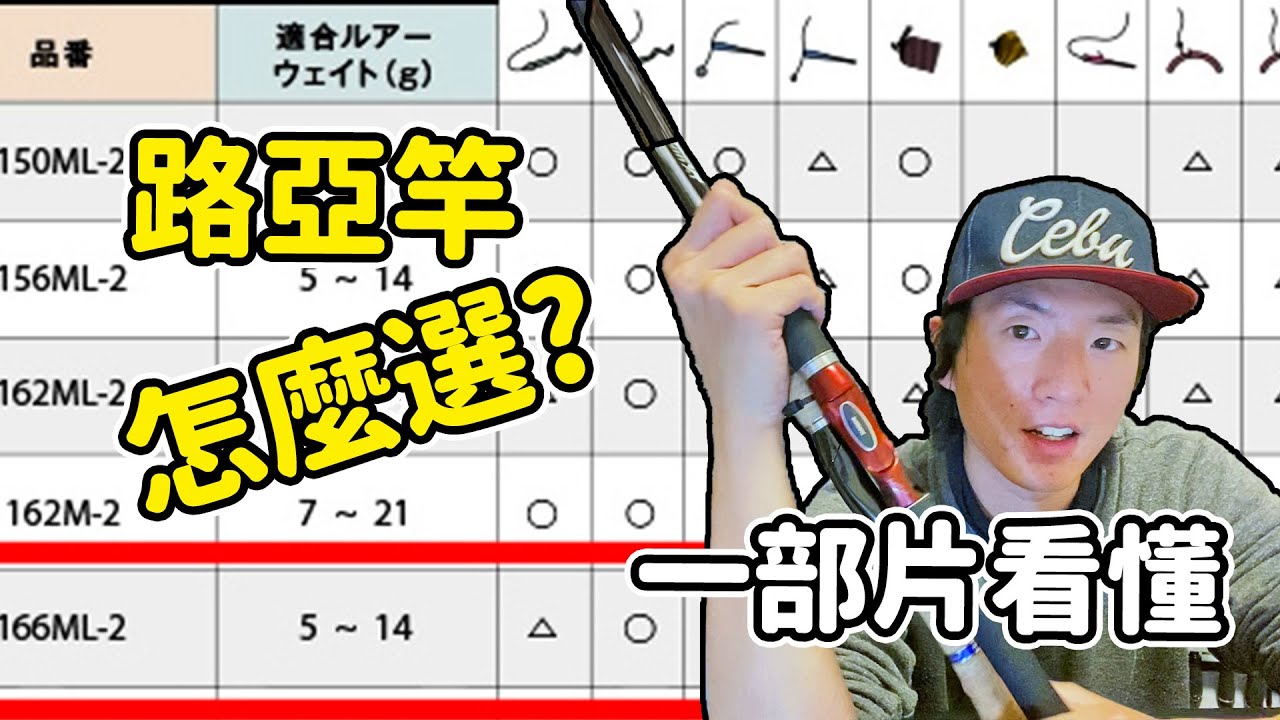 【路亞竿】調性？長度？軟硬？價格差？初學者應該怎樣購買第一根關鍵裝備