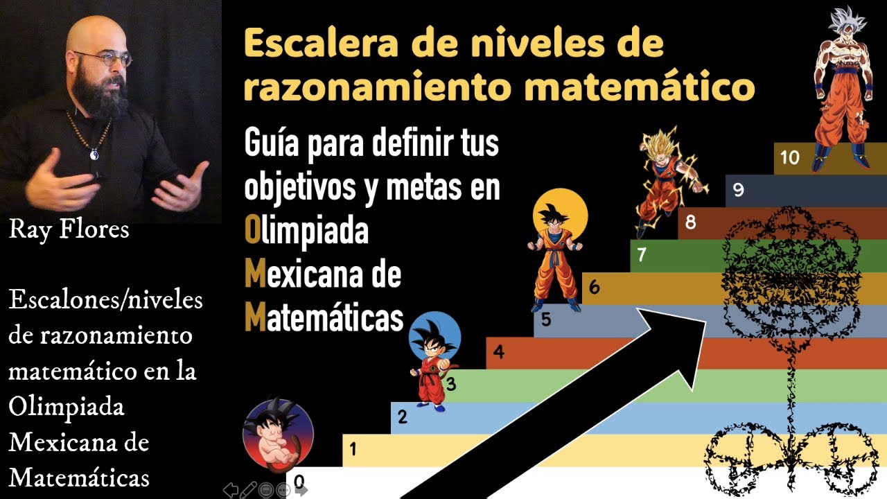 ¿Qué nivel tienes en matemáticas?
