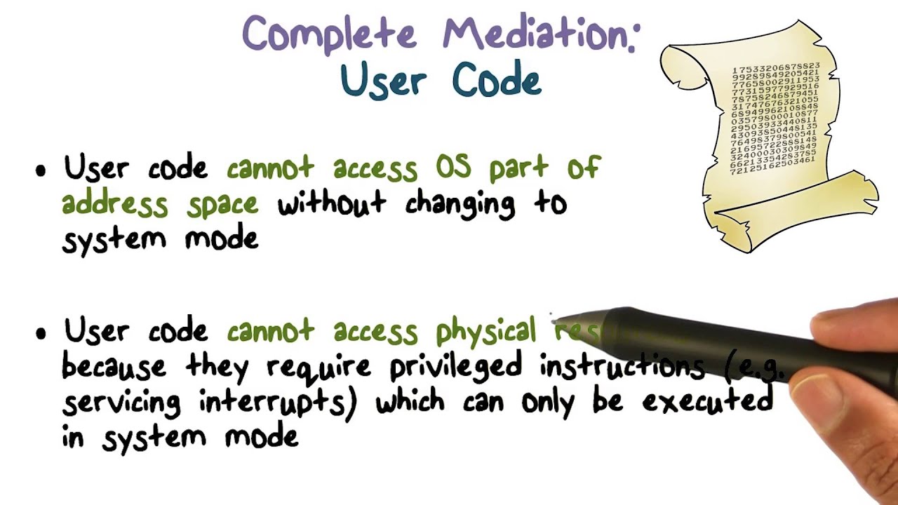 Complete Mediation  The User Code