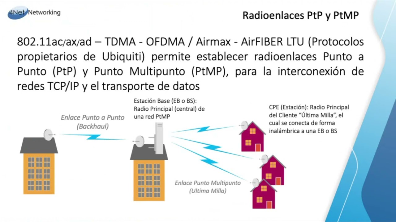 Webinar Ubiquiti Diciembre 2023