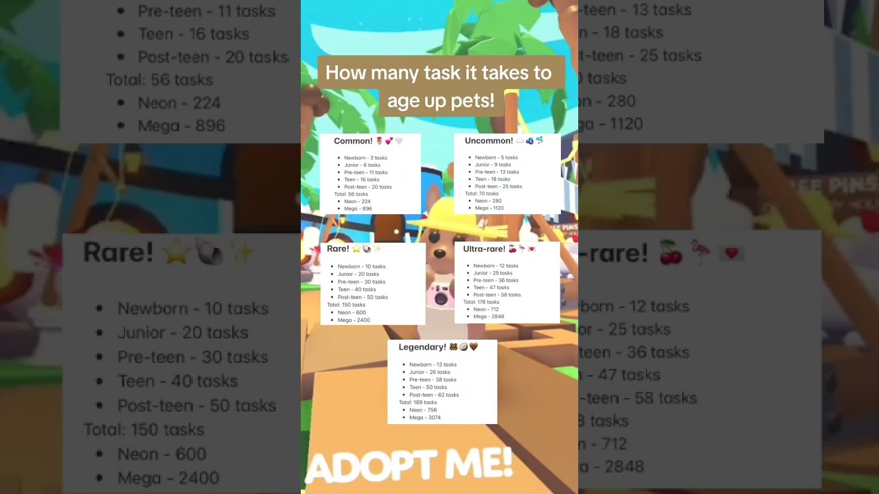 How many tasks it takes to age up pets in Adopt me #roblox #shorts #robloxgame #Adoptme