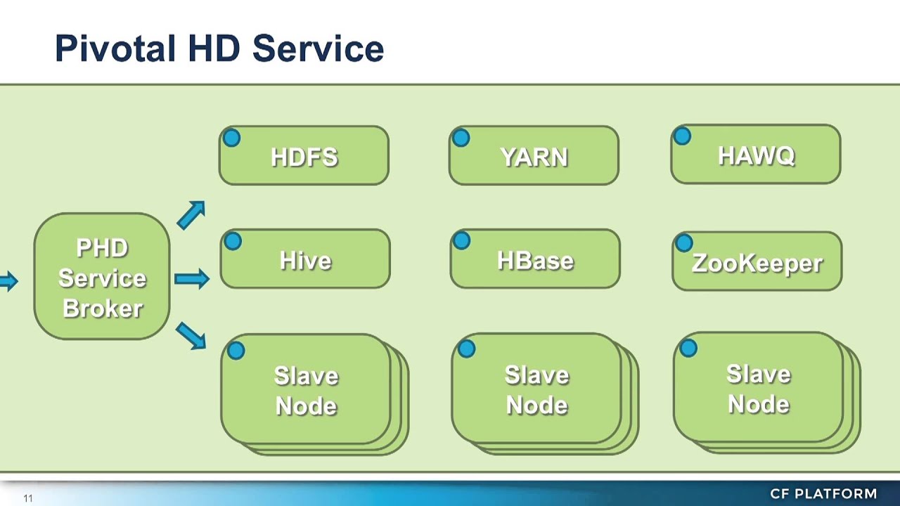 Pivotal Hadoop on Cloud Foundry - Platform: The Cloud Foundry Conference
