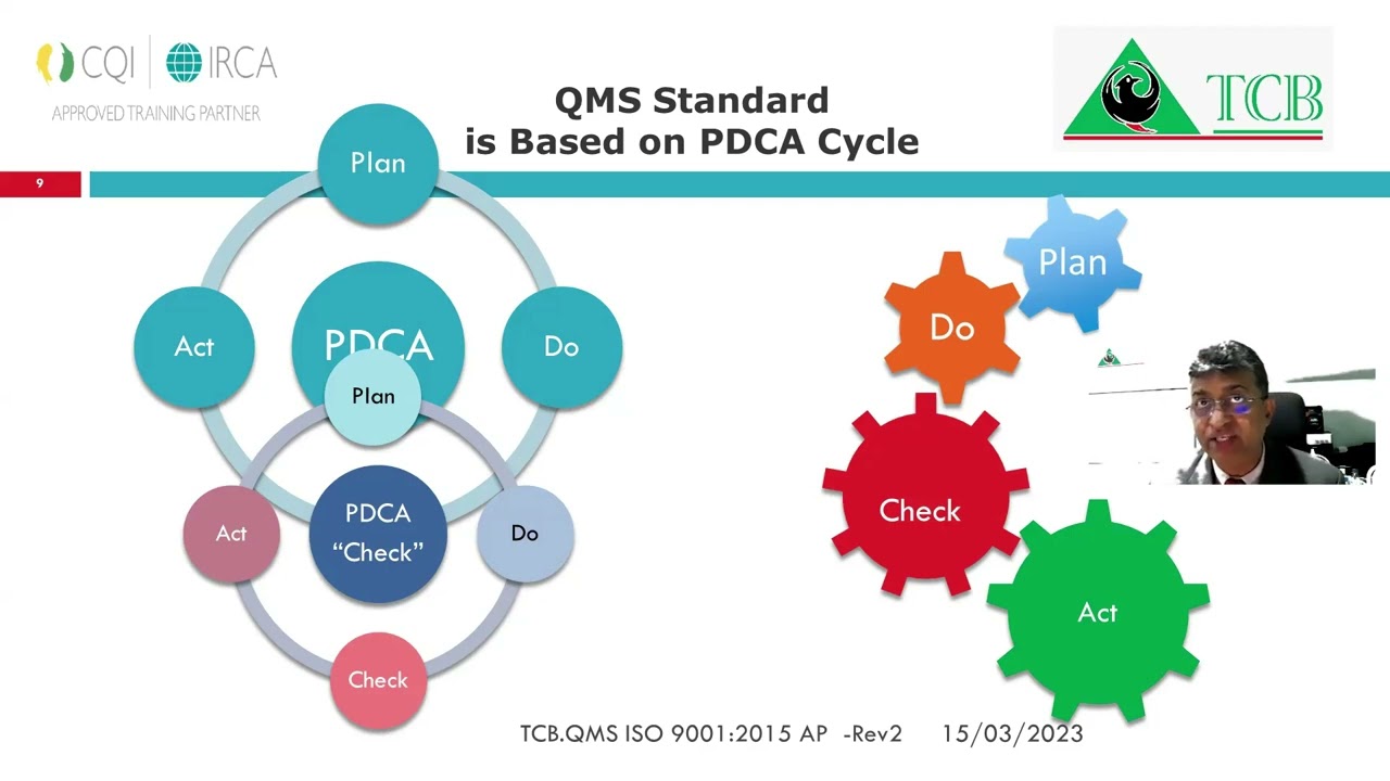 PDCA model