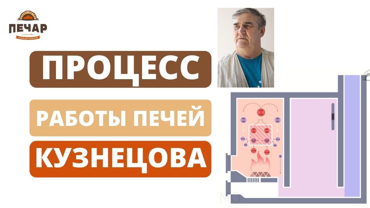 Устройство кирпичной печи Кузнецова. Движение газов в колпаковой печи. Процесс горения древесины!