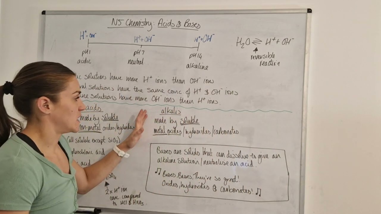 National 5 Chemistry: Unit 1 - Acids and Bases