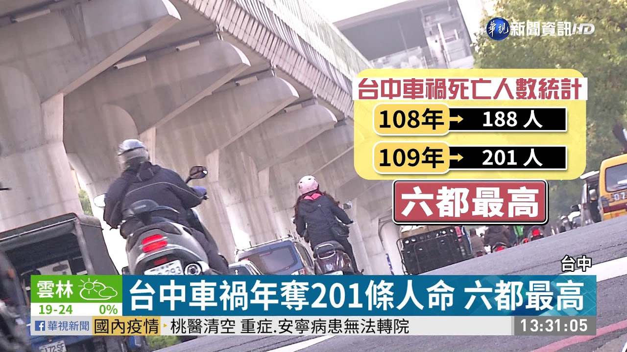 台中車禍年奪201條人命 六都最高｜華視新聞 20210125